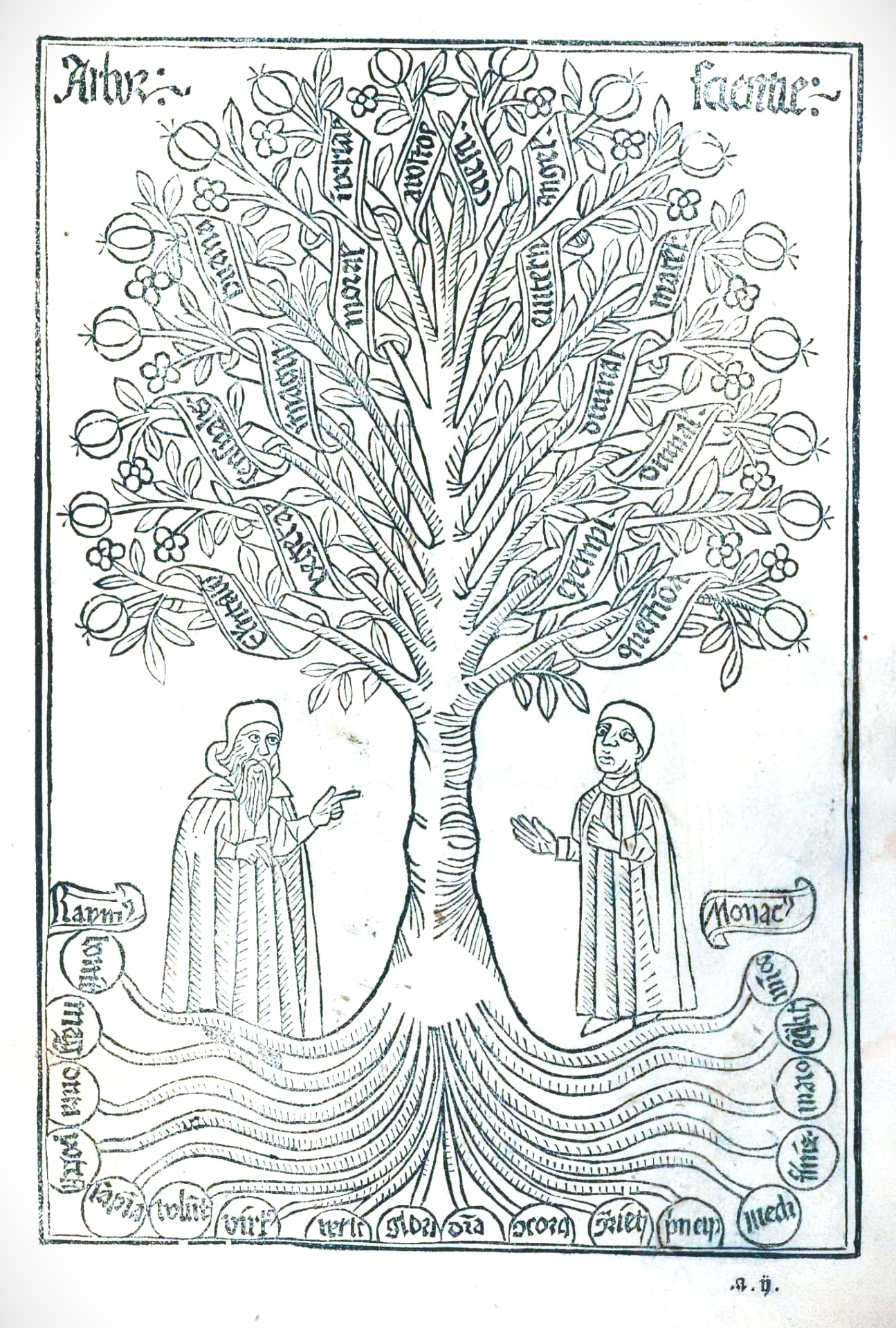 Arbor Sciantiae in Llull, R. (1515). Arbor scientiae, venerabilis et caelitvs, illuminati patris Raymvndi Lvllii Maioricensis. In inclyta vrbe Lugdun. : Opera Gilberti de Villiers, impensis vero magistri Guilhelmi Huyon & Constantini Fradin ibidem commorantes.